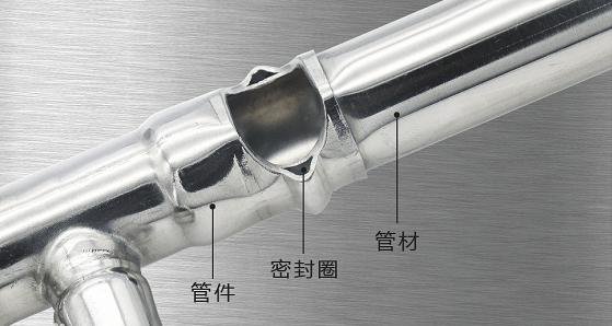 不銹鋼水管